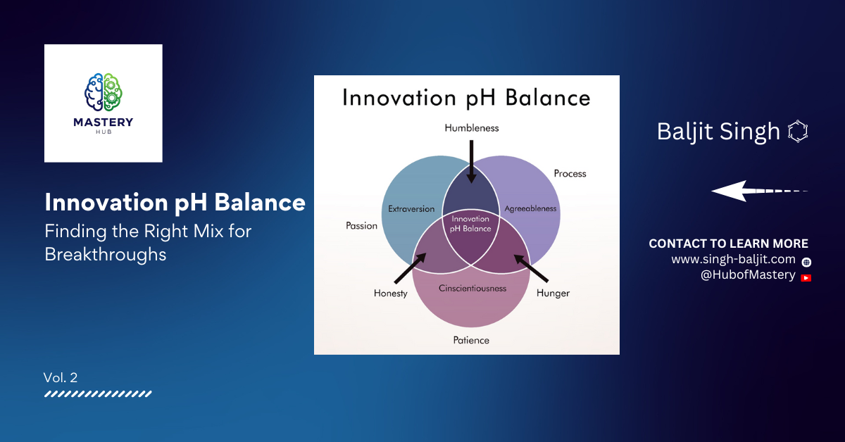 The Innovation pH Balance – The Six Traits of Innovation.